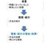 上手な文章の書き方〜Webサイトの「運営報告」記事に最適な「提案・紹介型」のフォーマット