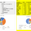 8月度収支（どうなった？）