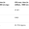  Cognitive Toolkit (CNTK)の 2.6 がリリースされていました。