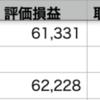 VOO+0.17% > 自分+0.12% > QQQ+0.09%