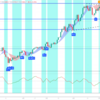 投資生活・トレード戦略　2023年8月17日 トレンド判定