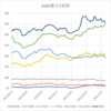 5000番台の７銘柄