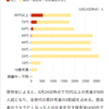 第440回　コロナ死者数を分析