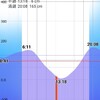 2024/6/22  釣行記シーバス　シーバスまた乗せられず