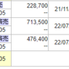 7/1　延々買った銘柄が下げ続ける