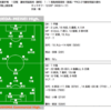 第88回全国高校サッカー選手権　１回戦　藤枝明誠高校　1 - 1 徳島商業高校（PK3-2で藤枝明誠の勝ち）