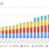 【家計月次報告】夫婦で共有！家計簿 2021年11月 ＜マネーフォワードの使い方＞