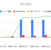 2020年12月第4週投資運用報告