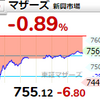 【8/18】相場雑感　日経平均は29,000円でようやく上昇一服か？