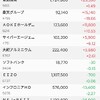 含み損で終わり