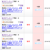  楽天ダウンロードの不正アクセスで，DCカードの神対応のおかげでポイント獲得した話