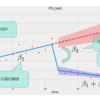【統計的因果推論】分割時系列解析をPythonで結果の解析・解釈をする【ITS】