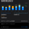 明らかに衰えて...スマホ断ち48週目