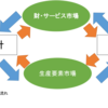 マンキュー経済学　マクロ編　‐2‐