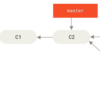 【git】マージを理解する - ブランチのお供に！！