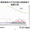 精神疾患の受け皿としての役割を家族に押し付けすぎな件
