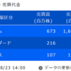 デイトレ初心者ブログ（2023/08/23）株は情報が命⁉株おすすめサイトはコレ