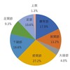 ランニングに多いケガと対策に必要な意識