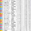 アイサバ 大運動会特攻一覧更新