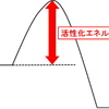 何かにすぐ取りかかれない原因を発見した