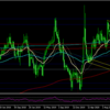 【相場分析】２０２１年３月１５日～