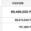 資産状況２０２２年１２月