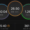 ジョギング26.50km・休日出勤前に低速ロング走