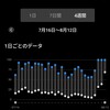 ＊2026.8 自分リセット！｜お盆休みこそ。ワーママ充電中＊