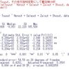 都道府県別の一般事業投資額のデータ分析５ - R言語のlm関数で回帰分析。
