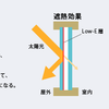 窓の遮熱と断熱について1