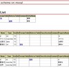 DBFlute.NETを触るメモ(5) スキーマ情報のHTML出力(doc.bat)