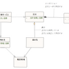 ドメイン駆動設計の集約のわかりにくさの原因と集約を理解するためのヒント