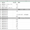 10本目：行の削除