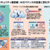 Daily記事まとめ（Claude Mythos 5が限定利用可に、サイバーセキュリティ人材の需要増、インシデントリリース戦略を学ぶ）