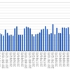 オンライン英会話2019年9月　37クラス