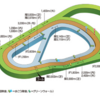 第116R　福島競馬場を楽しもう