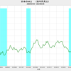 2022/4　日本のＭ２　+3.6%　前年同月比　△