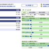 本日のSBI証券特定口座の状況