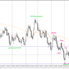 20190923ユーロドルの相場分析