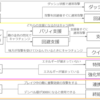 【ゼンレスゾーンゼロ】キャラやシステムの特徴・意味をまとめた