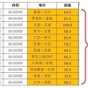 第五次台湾自転車旅•••アクシデント編