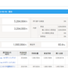 iDeCo＆積立NISAの資産状況　TOTAL800万　2023年2月3日時点