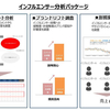 売上、ブランドリフトなどを可視化！クロスフィニティ、「インフルエンサー分析パッケージ」をリリース