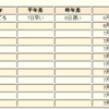 【俺流】毎年やってくる雨期を快適に過ごす方法【対策】