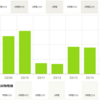 勉強記録　2020/03/09(月) ~ 2020/03/15(日)