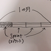 最強の計画管理術「スプリント」とは