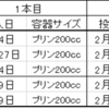 2023/2/27  タランドゥスオオツヤクワガタとレギウスオオツヤクワガタ菌糸ビンへ