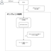 GtiHub Actionsでオンプレミス環境のCI/CDを実行する方法