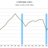 2016/1　米・株式時価総額　対GNP比　129%　▼