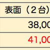 ウーファー用エンクロージャー（５）